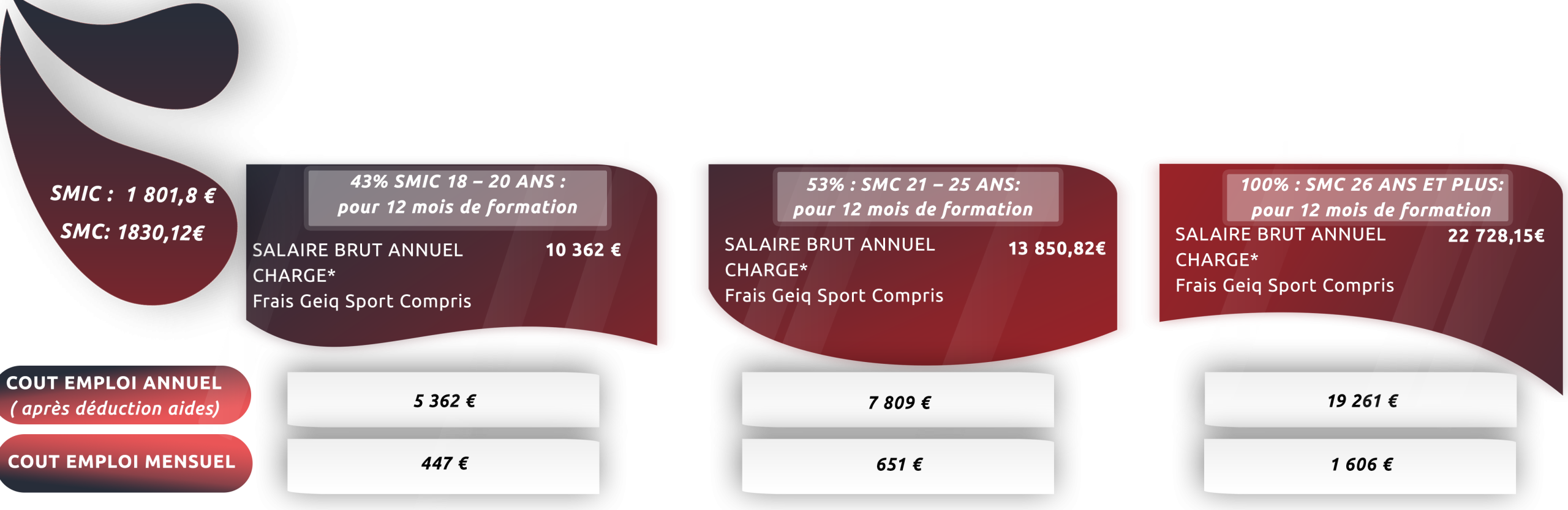 Plaquette tarifaire 1er année