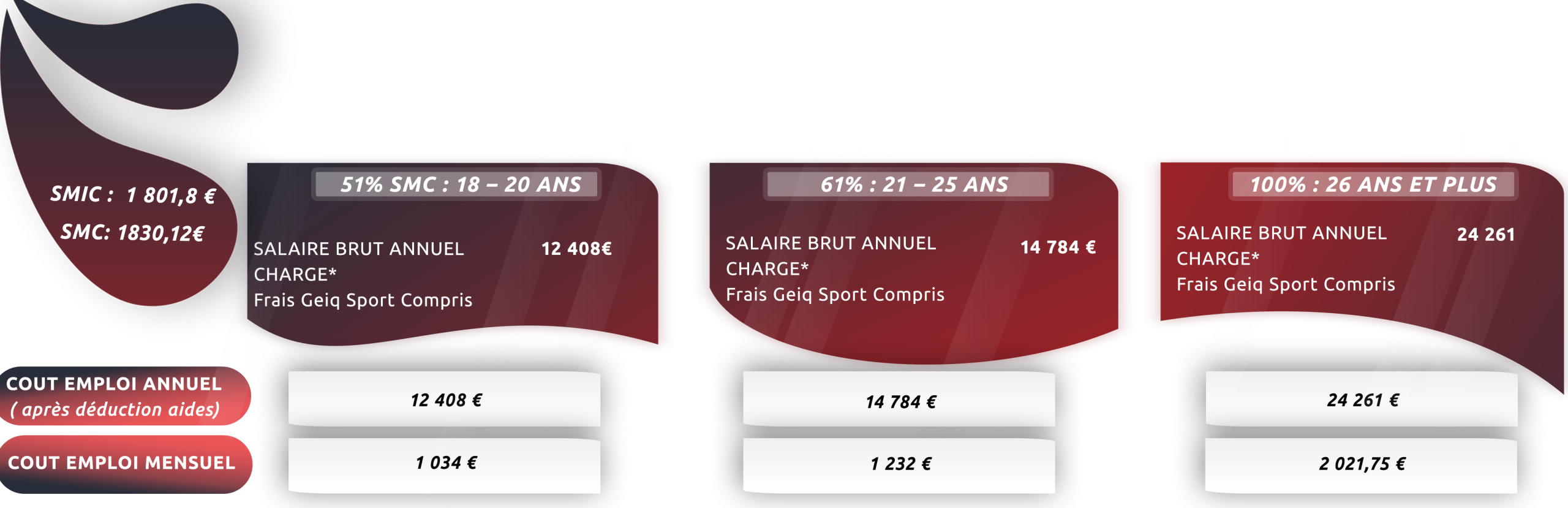 Plaquette tarifaire 2eme année